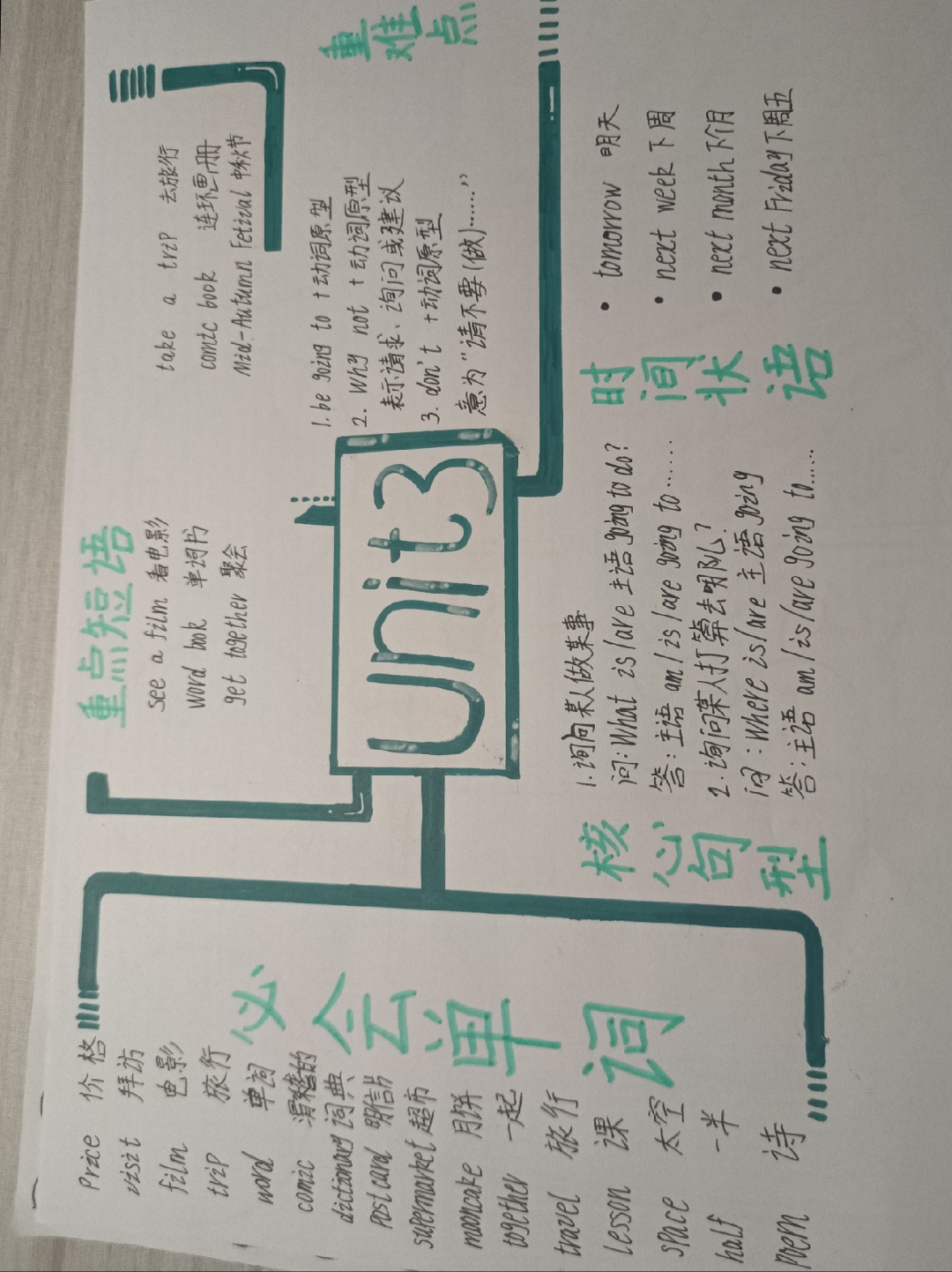 六年级上册unit3手抄报图片