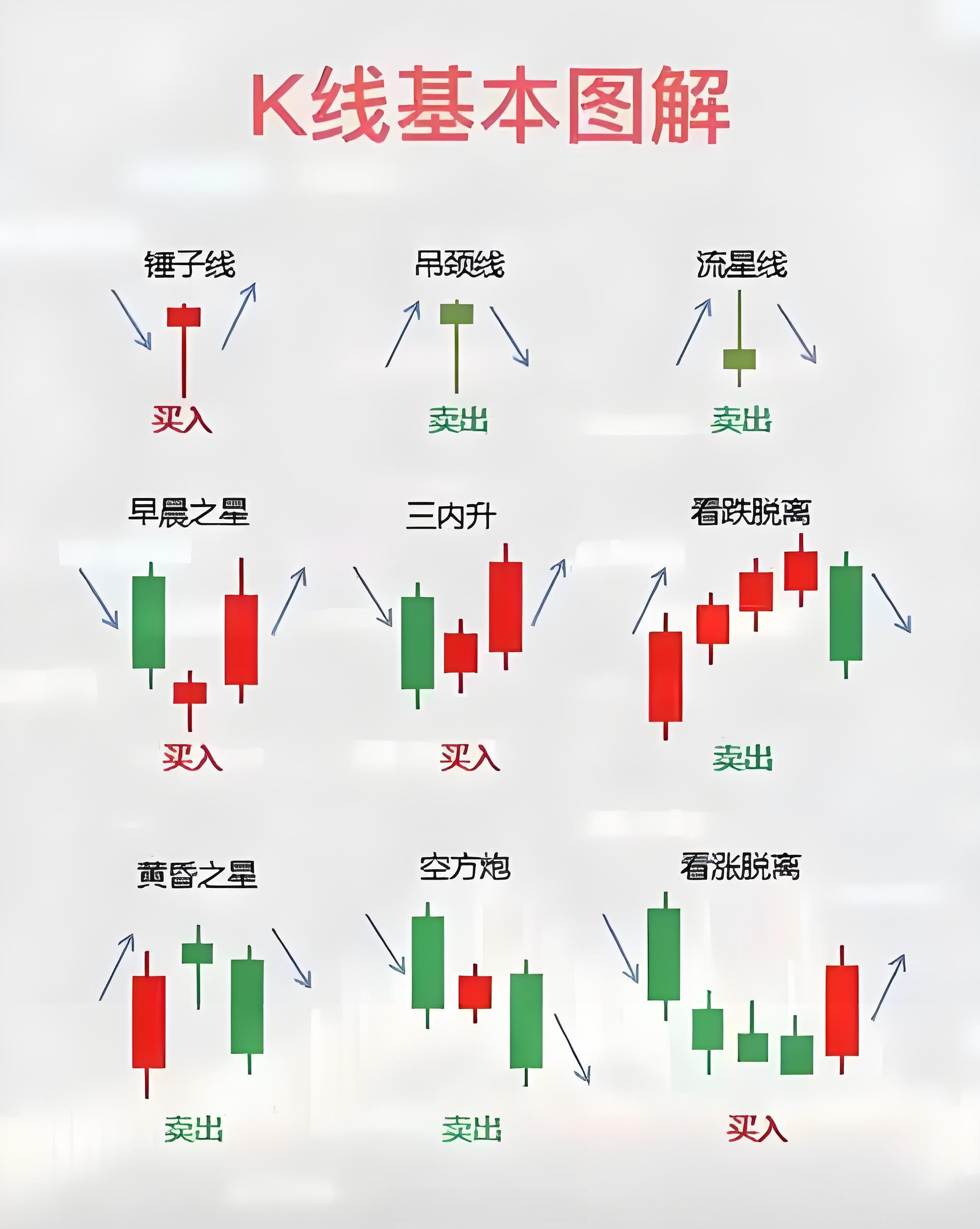 怎么样看懂股票分析图