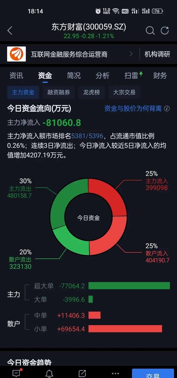 东方财富网全球股市行情中心(东方财富网全球股市行情中心官网)