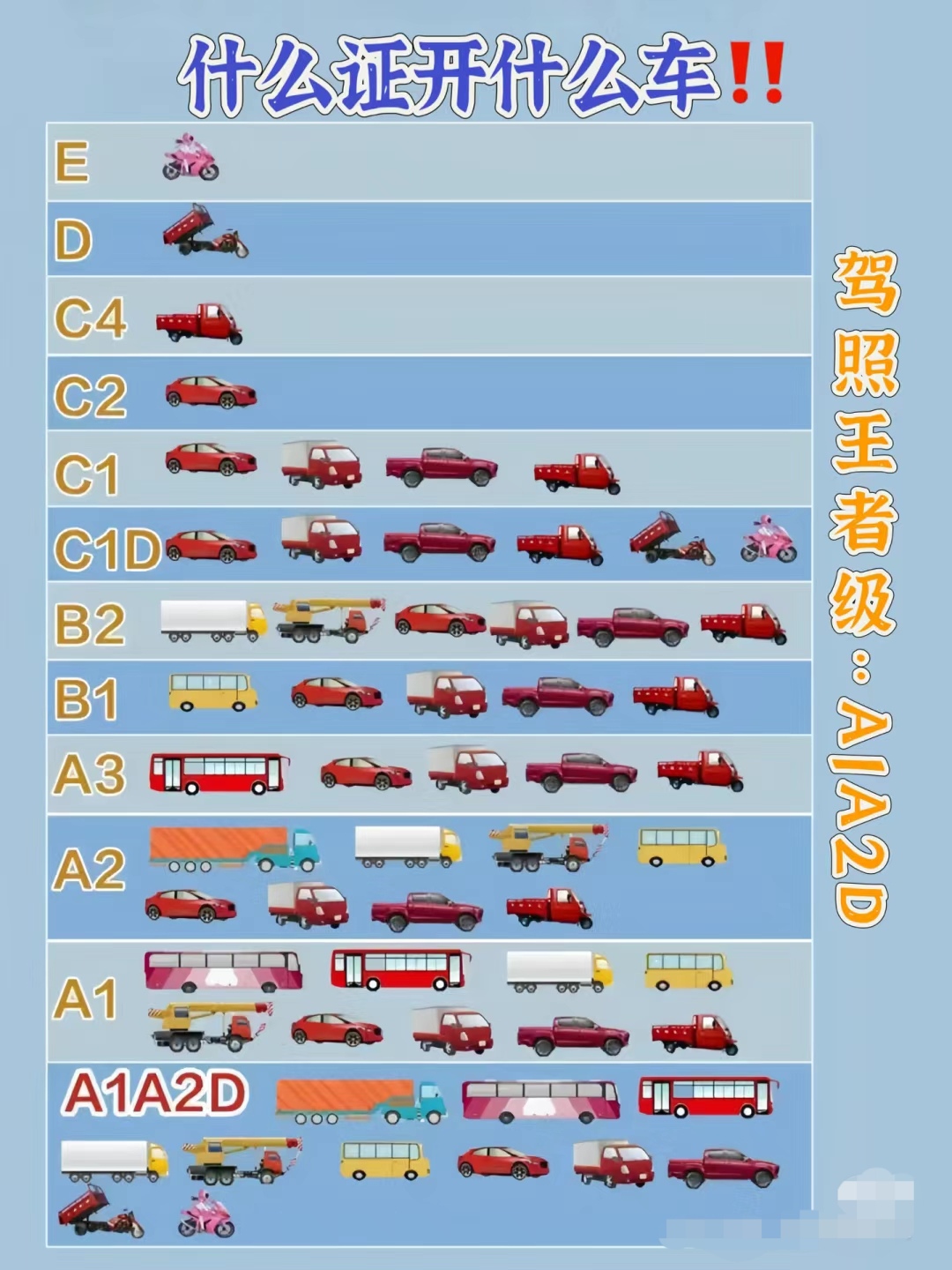 想考驾照了,到底是考c1好还是c2好啊,那个比较好,比较简单?