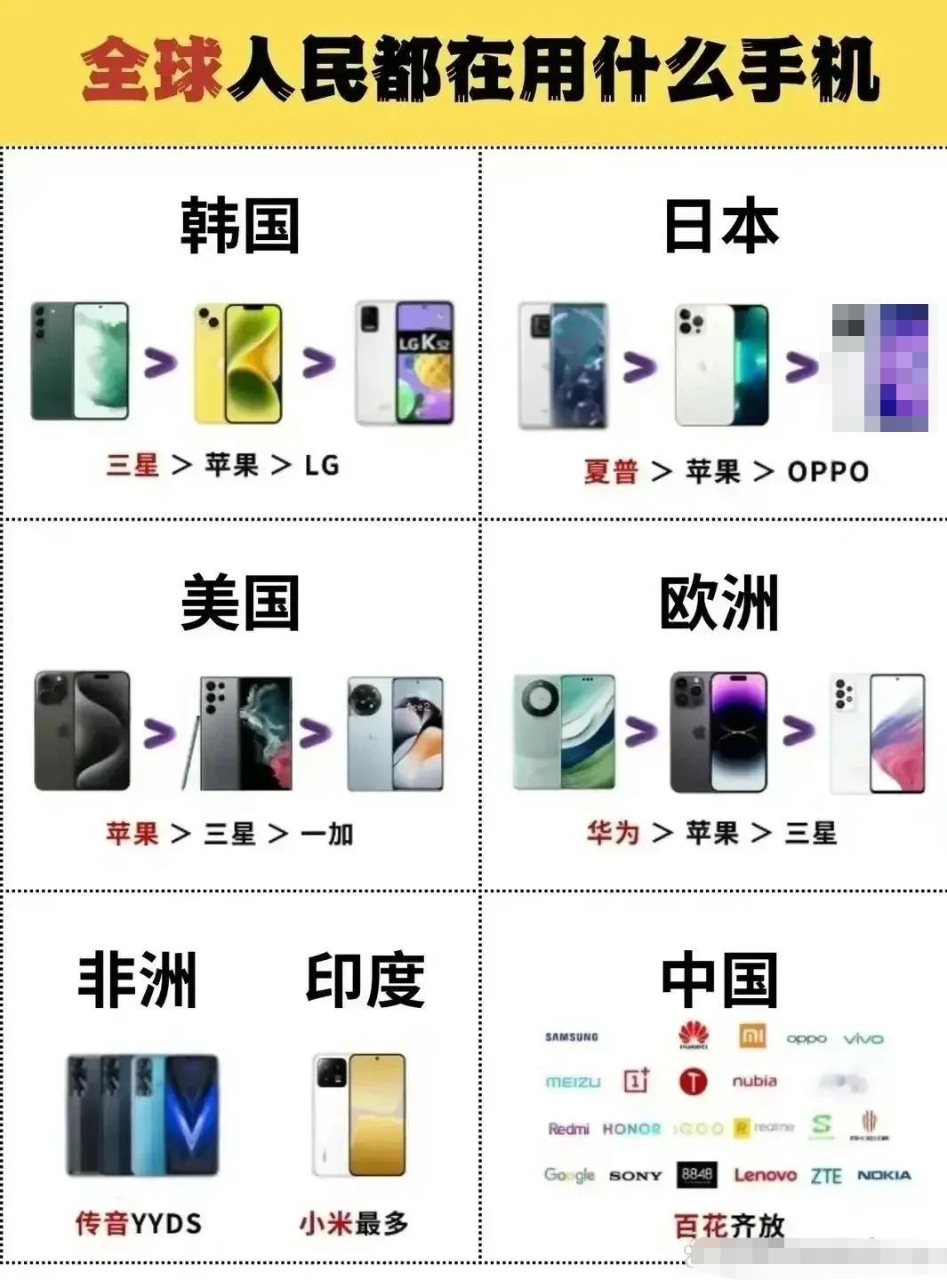 国外手机购买渠道