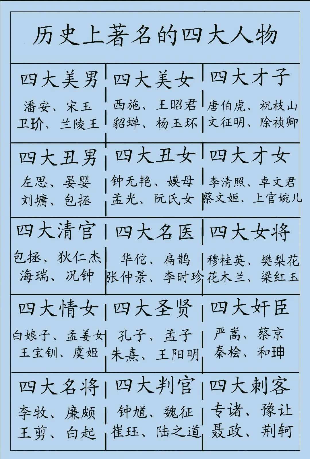 再说那时候四大才子只是明朝中期江南四大才子.