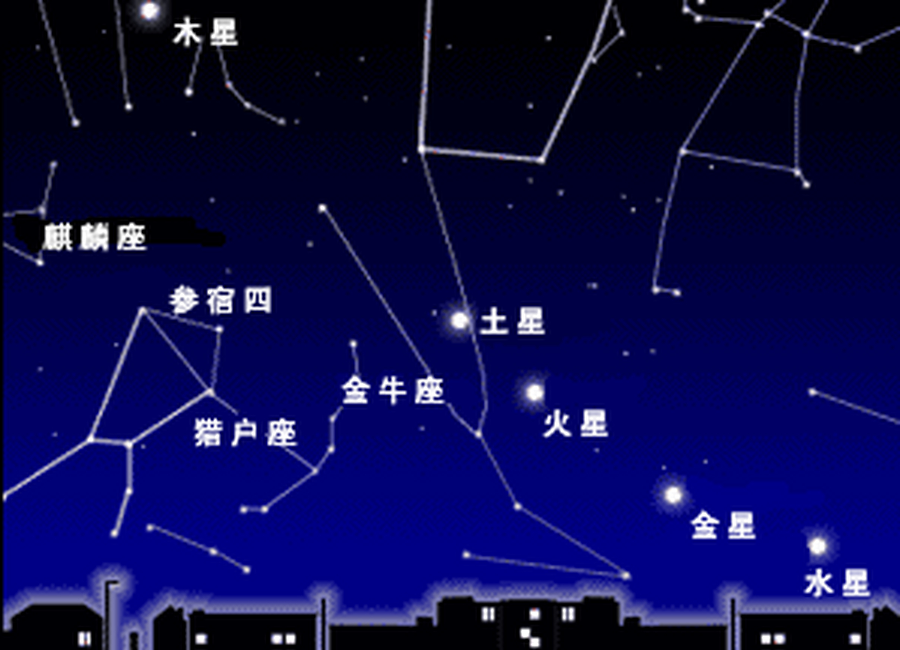 古代用水,金,火,木,土五行星同时出现在天空同一方的现象,这种现象不