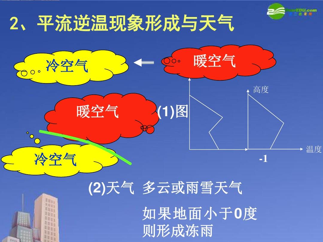 尝试解决逆温层带来的伤痛