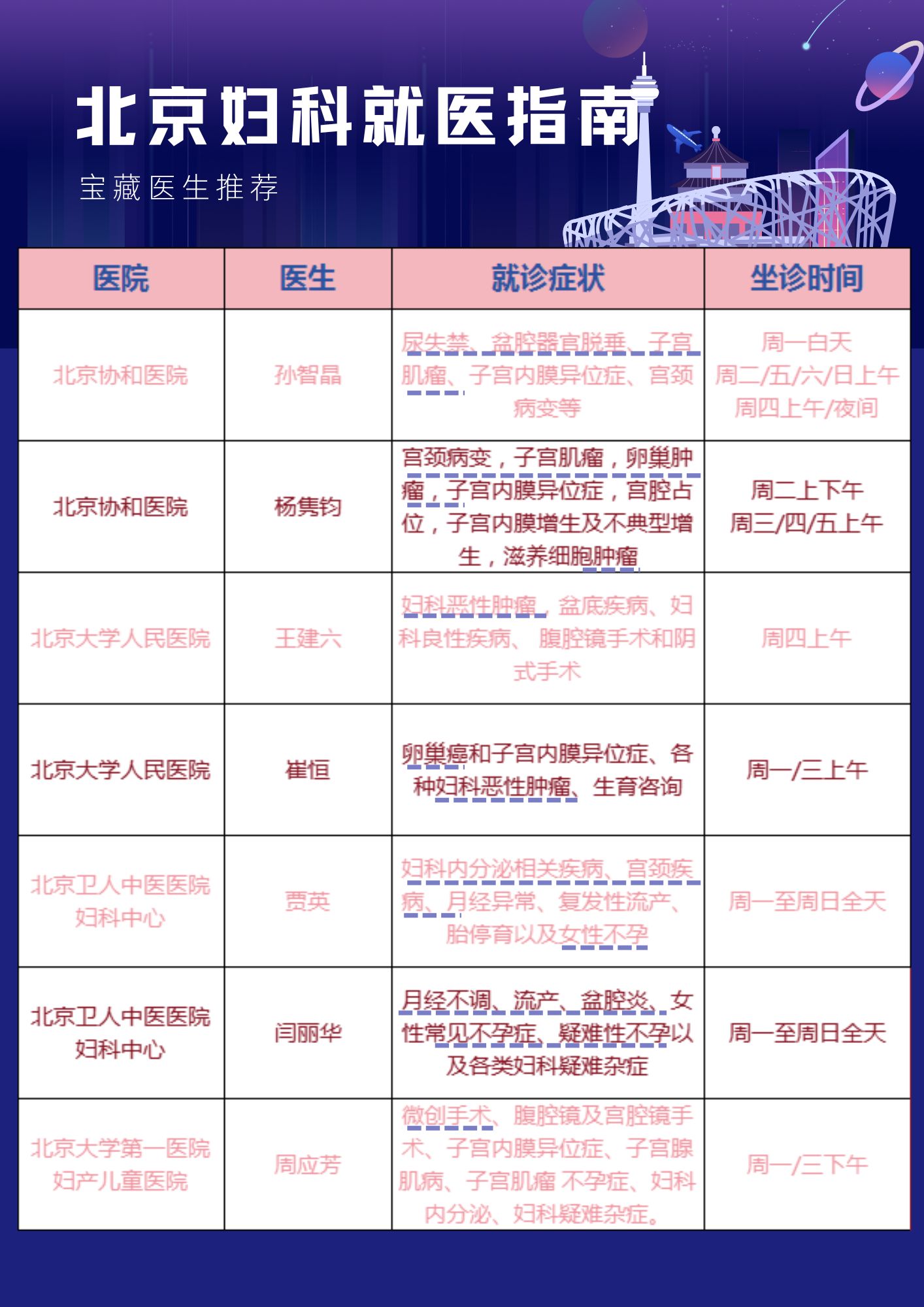 北京婦產(chǎn)醫(yī)院全網(wǎng)最權(quán)威黃牛掛號(hào)名醫(yī)黃牛掛號(hào)的簡(jiǎn)單介紹