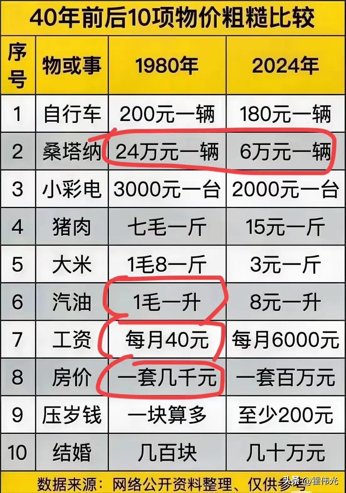 2025年最新有偿捐卵价格表推荐(今日分享有偿捐卵对身体的伤害)
