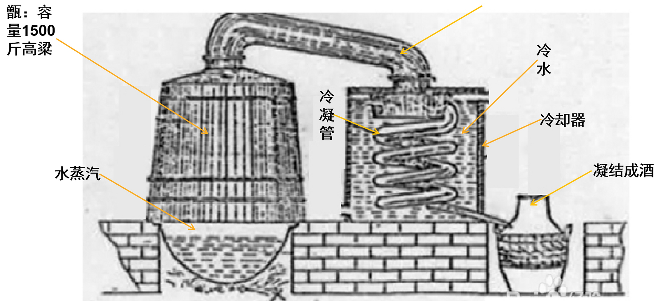 白酒文化# 酱香型白酒:上甑蒸馏酒 上甑非常讲究也非常重要,直接酉祆