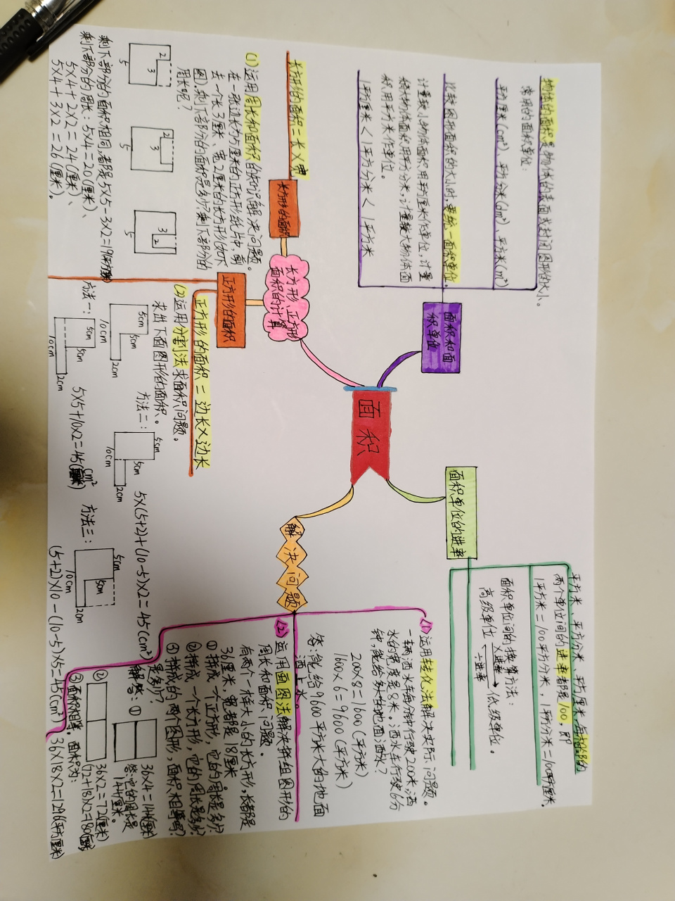 小學數學# 三年級數學下冊第五單元思維導圖