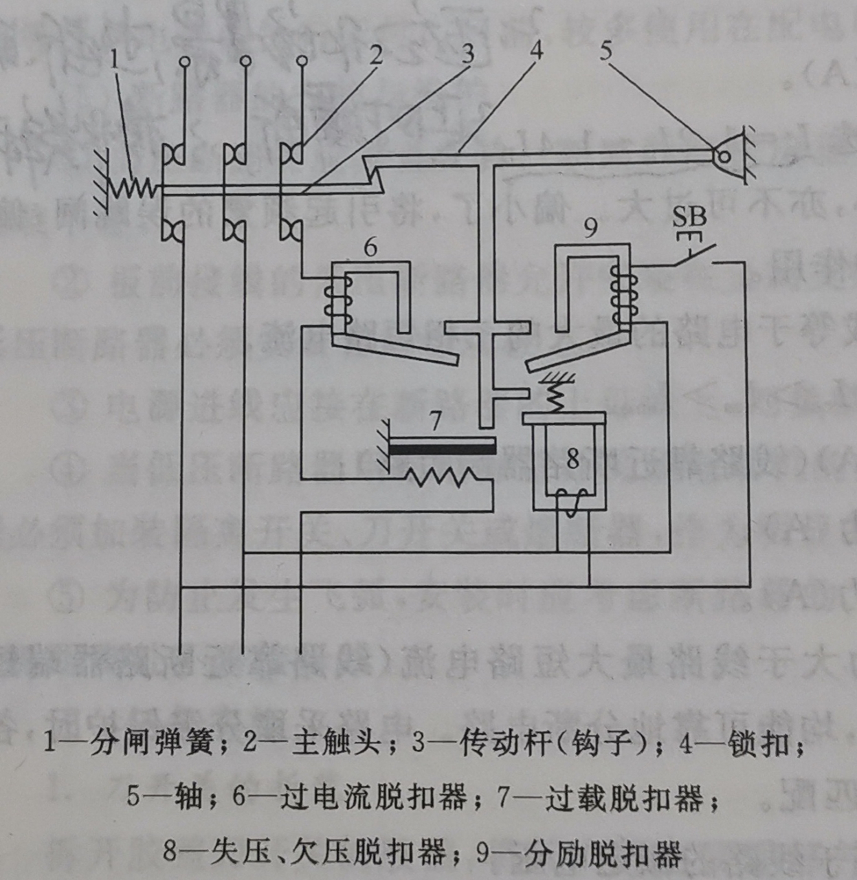 器的结构和工作原理  低压断路器主要由主触头及灭弧系统,各种脱扣器