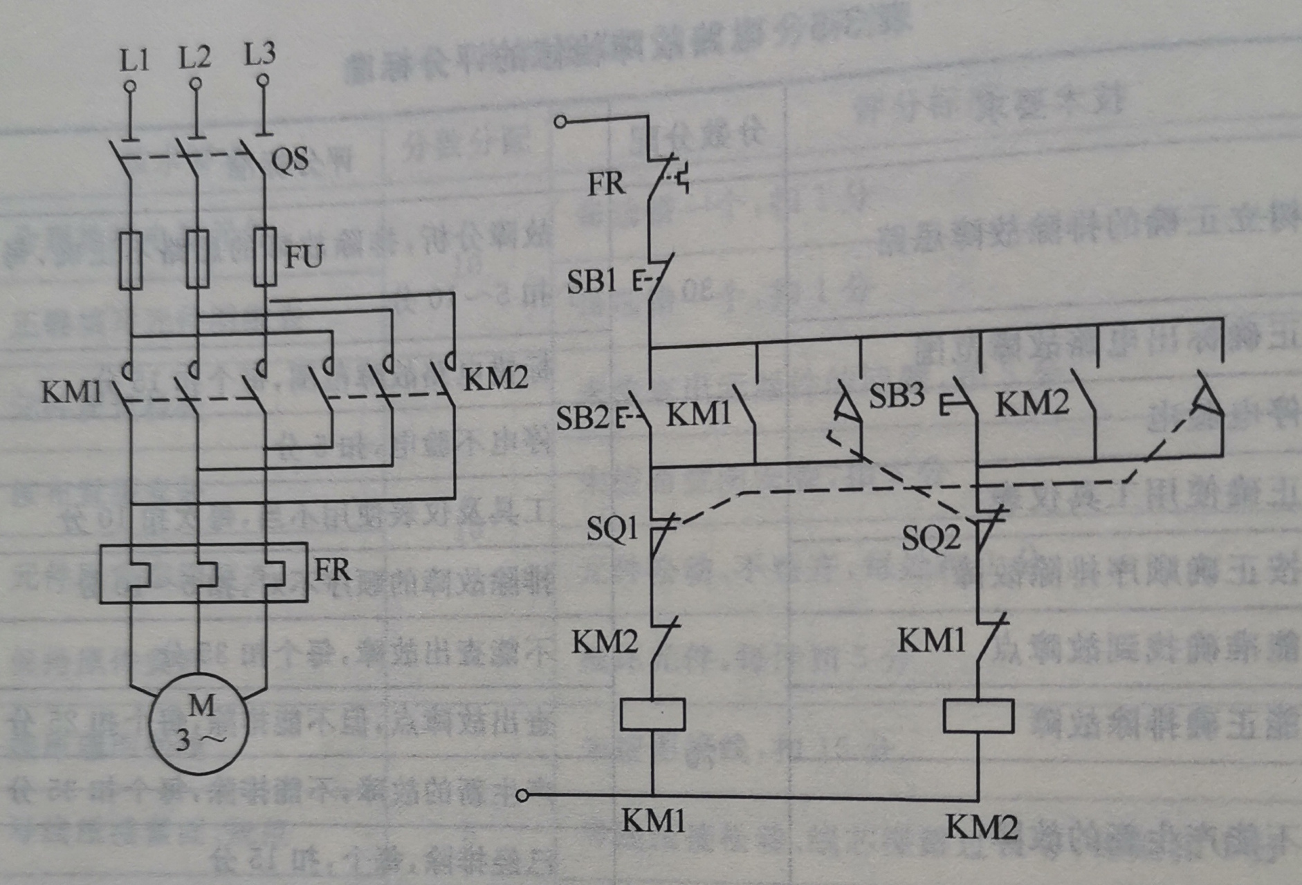 自动往返电路如图所示  主电路主要元件:隔离开关,保险,2个接触器的主