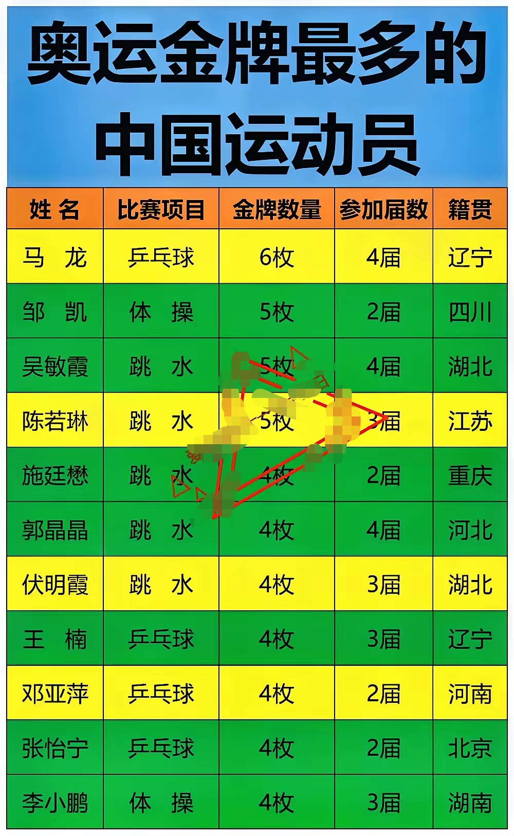 历届得分 榜前三名 揭晓相关图片3