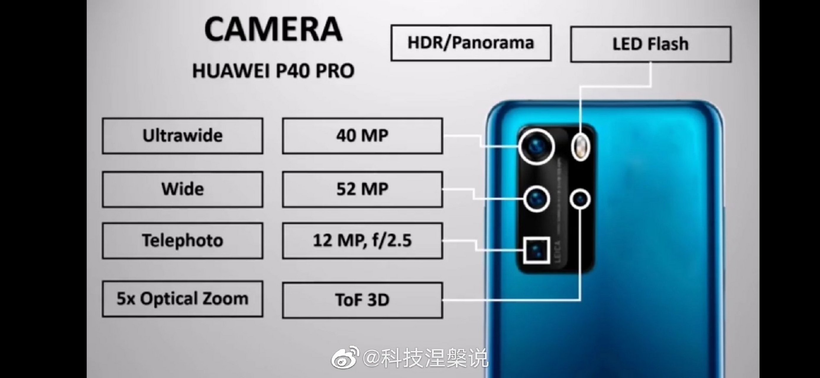 华为p40系列后置摄像头参数,最高配的pe版支持10x光学变焦,你们觉得