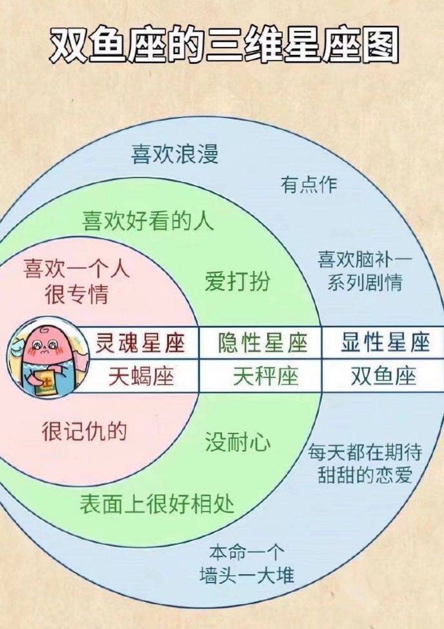 十二星座三维星座图