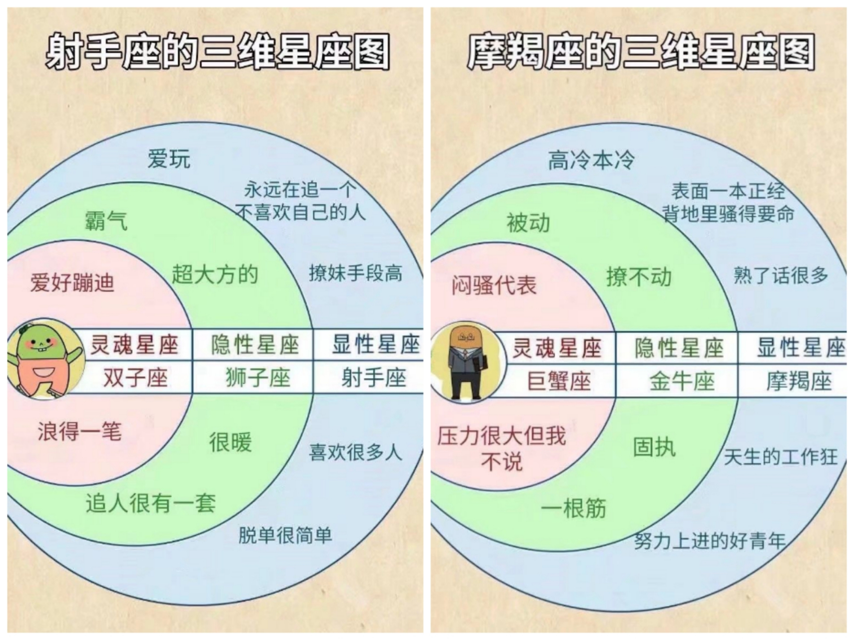 十二星座三维星座图
