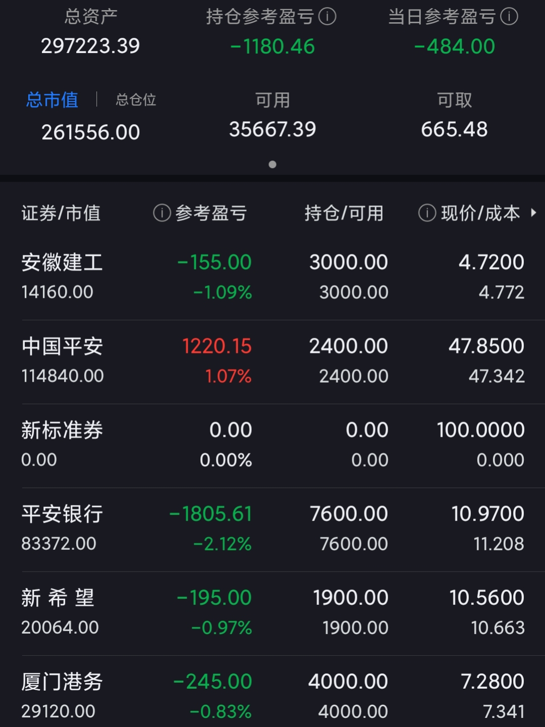 股票账户200万资金截图图片