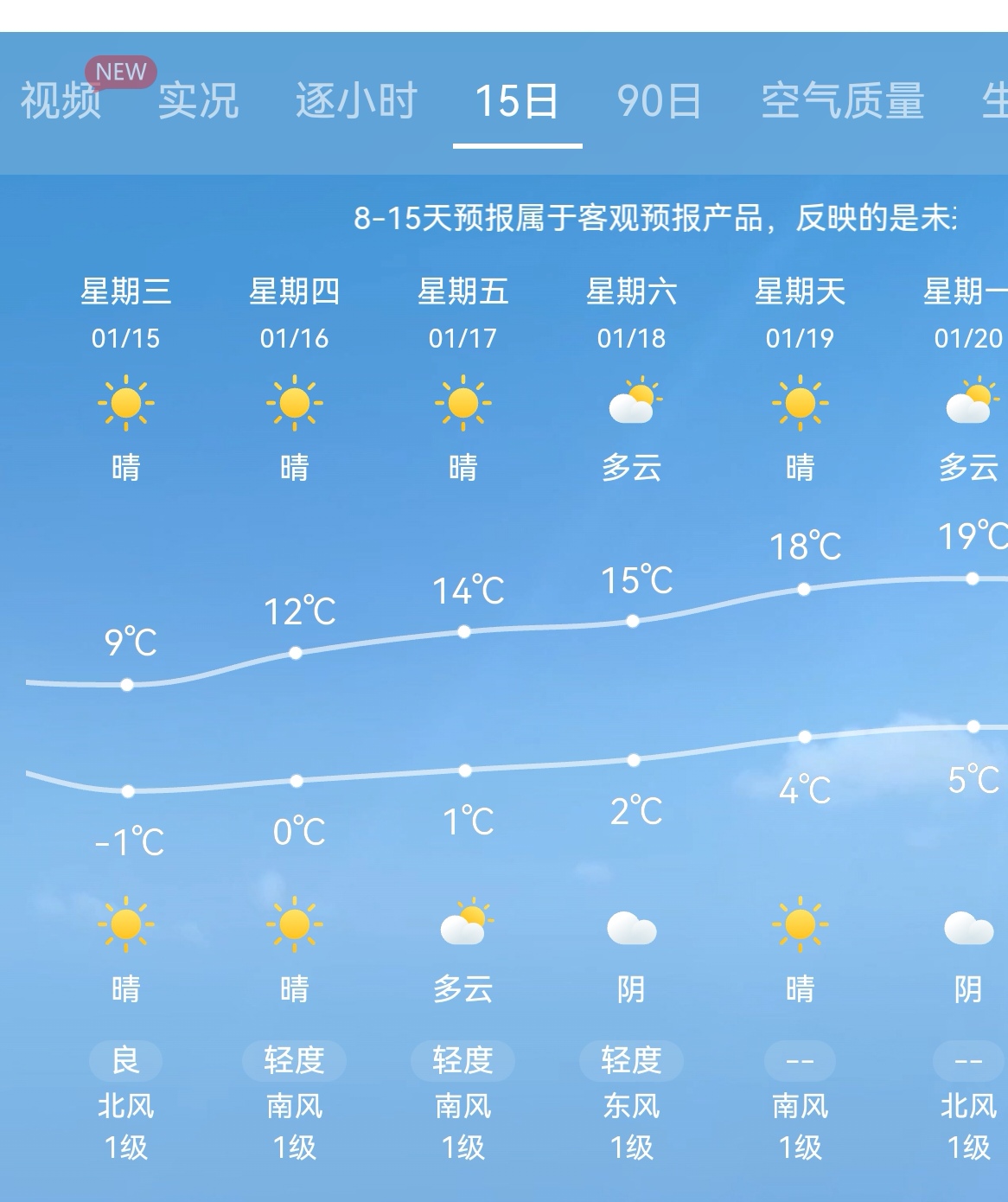 焉耆县天气预报