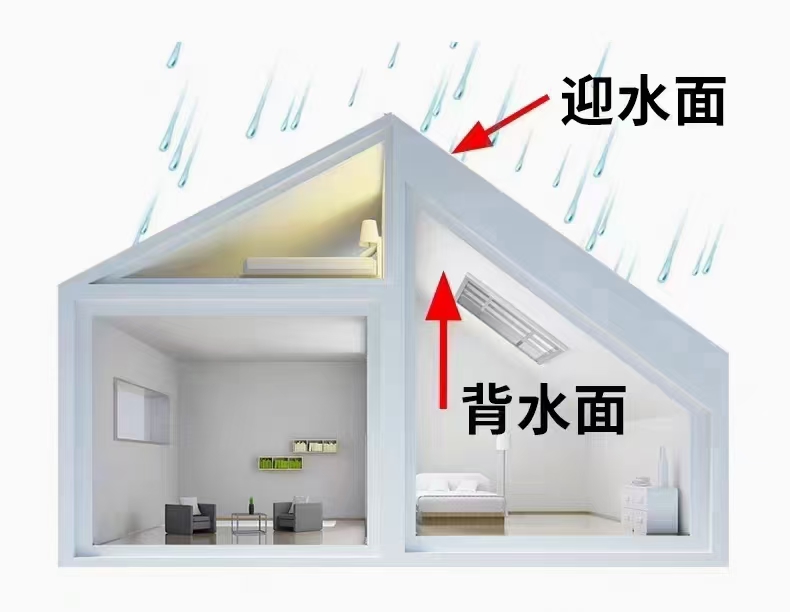 这两张图片把背水面与迎水面讲的很清楚