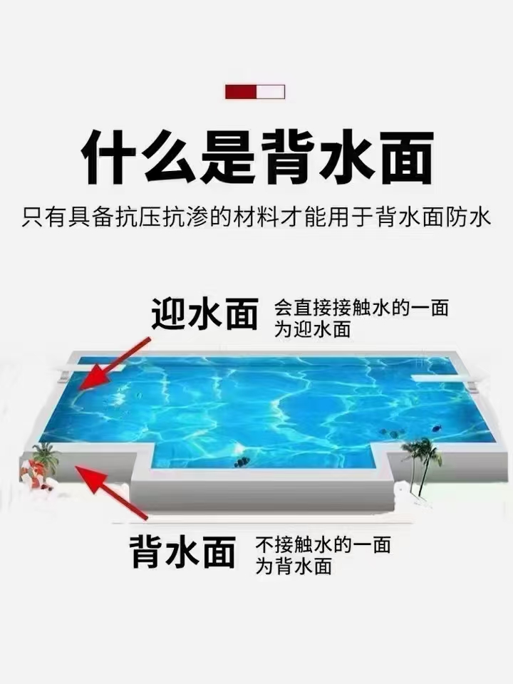 这两张图片把背水面与迎水面讲的很清楚