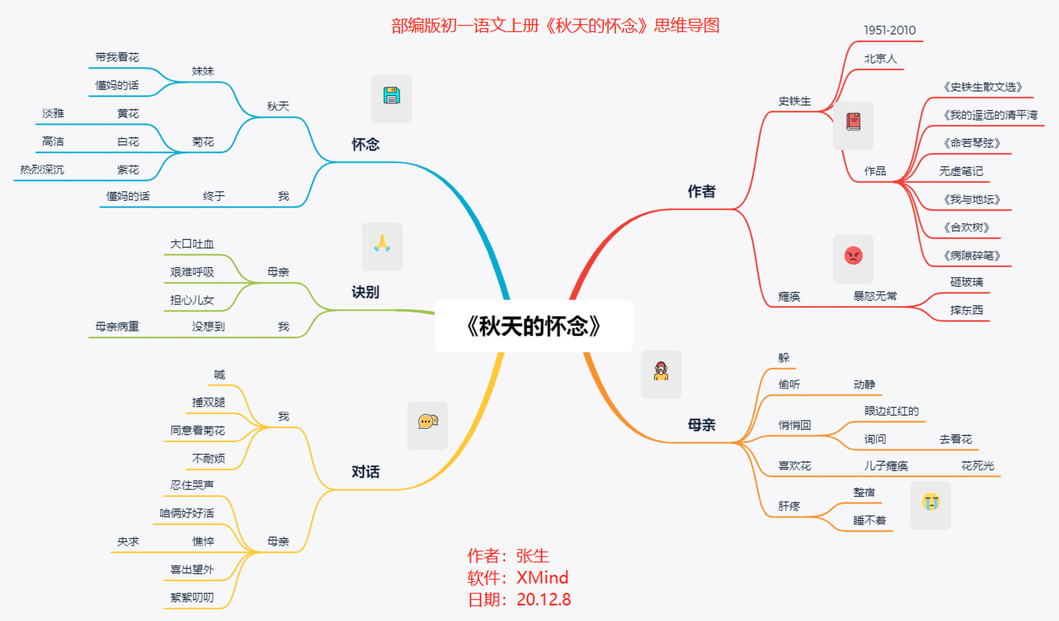 部编版初一语文上册《秋天的怀念》思维导图