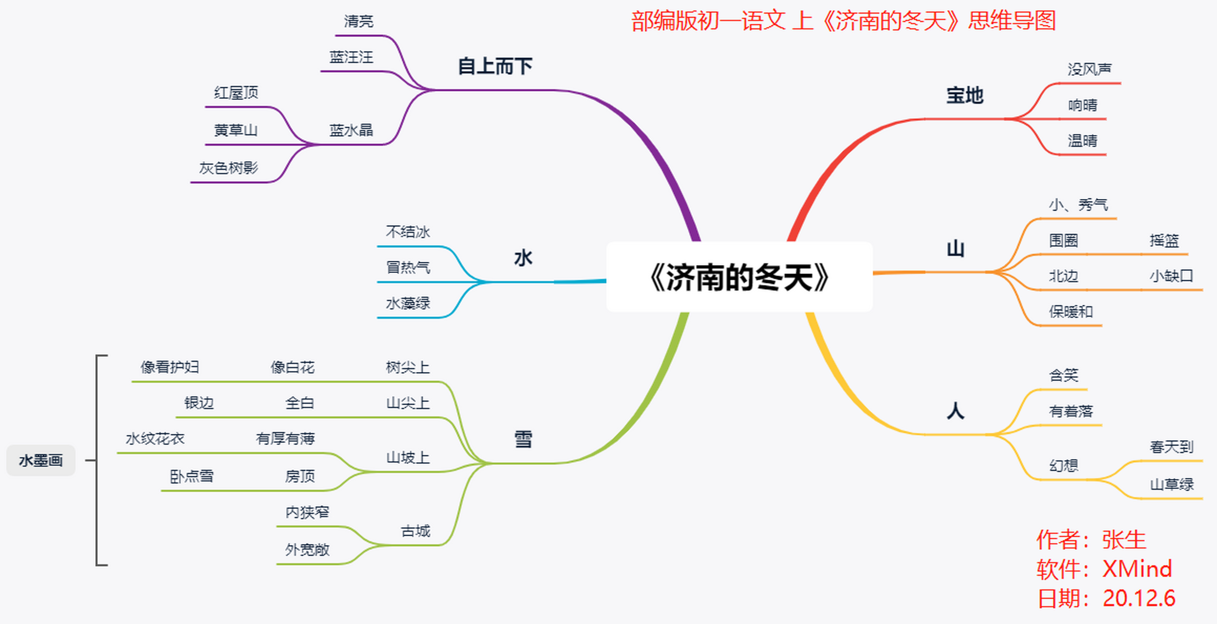 部编版初一语文上册《济南的冬天》思维导图