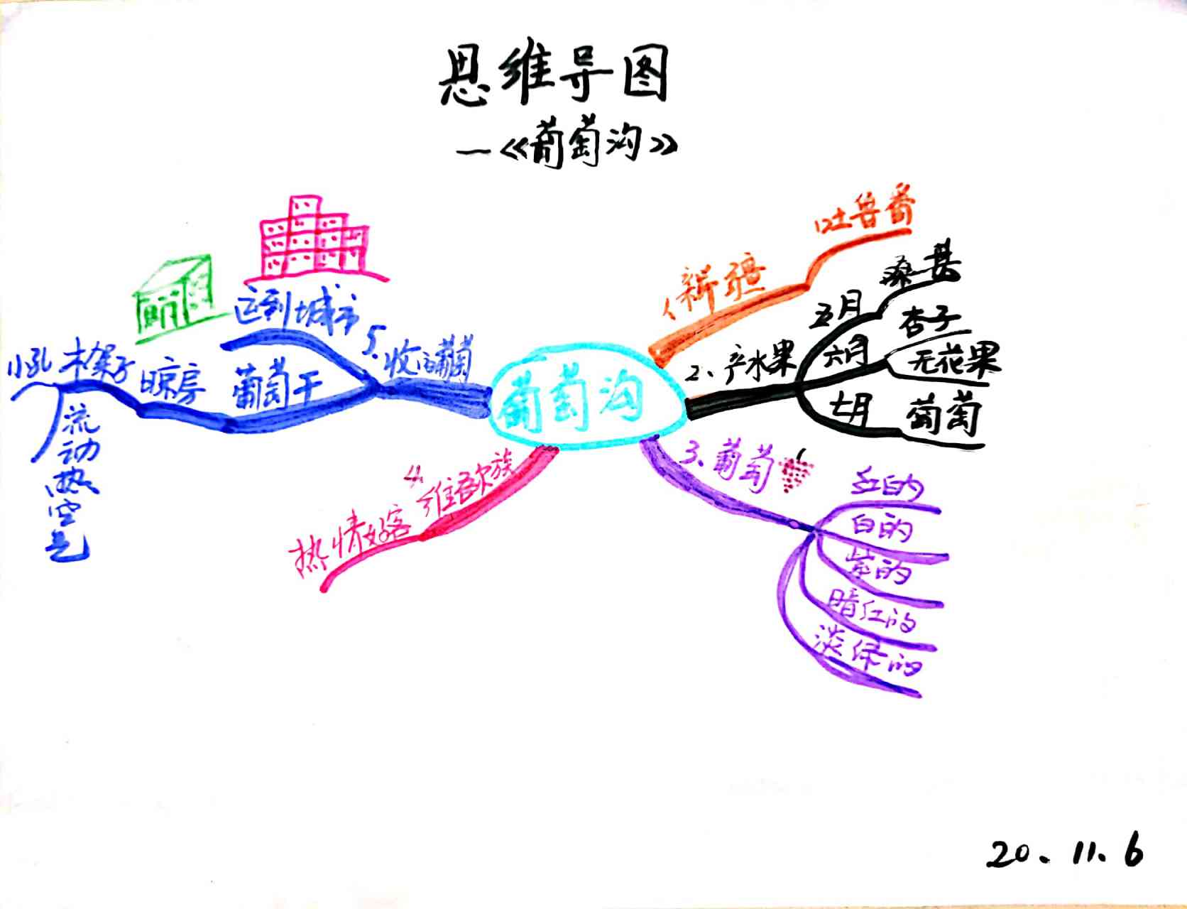 部编版二年级语文上册,《葡萄沟》思维导图