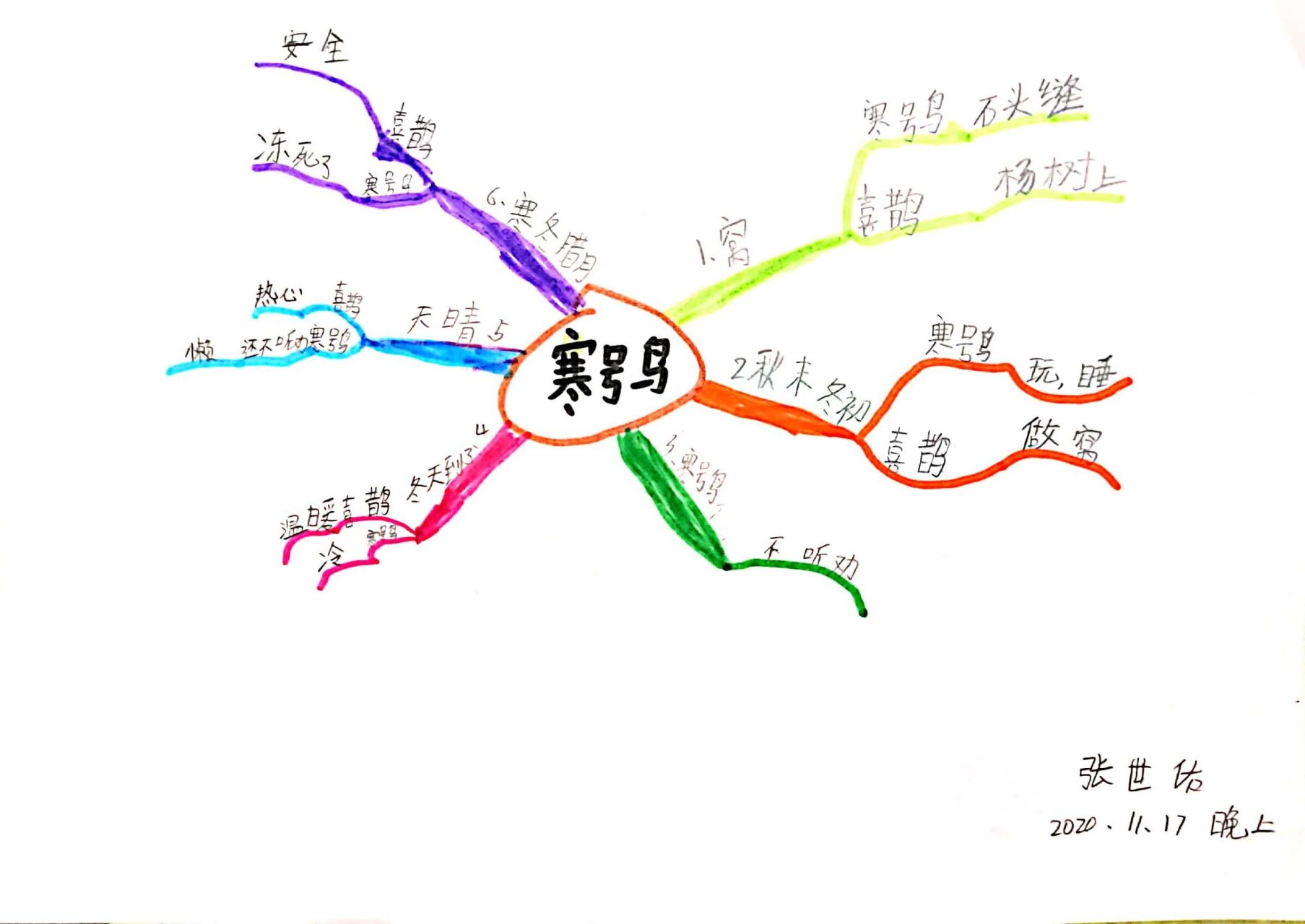 《寒号鸟》思维导图