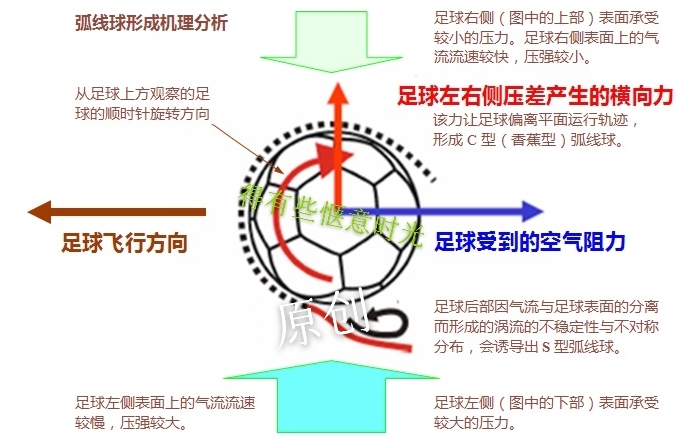 弧圈球原理图解图片