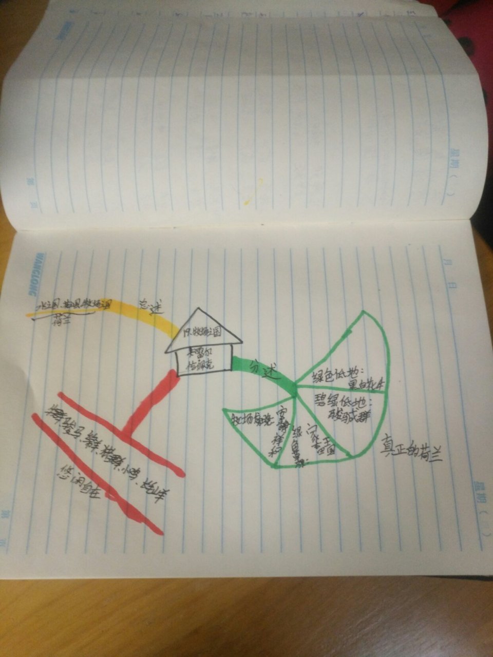 牧场之国的高清思维导图