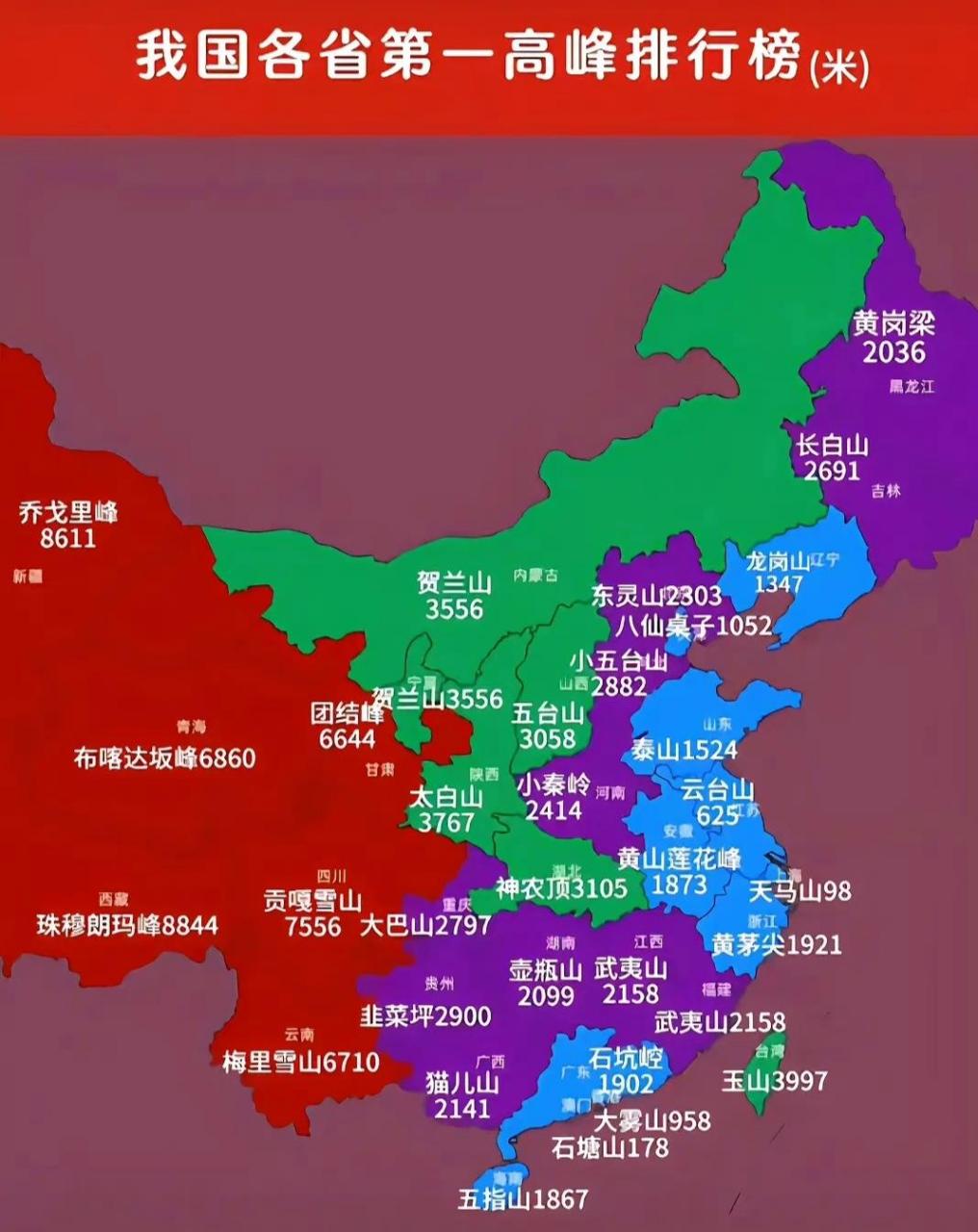 我国各省第一高峰.泰山1524也太低了.