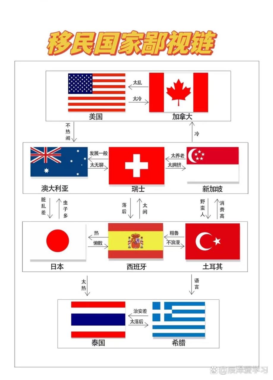 美国鄙视链图片