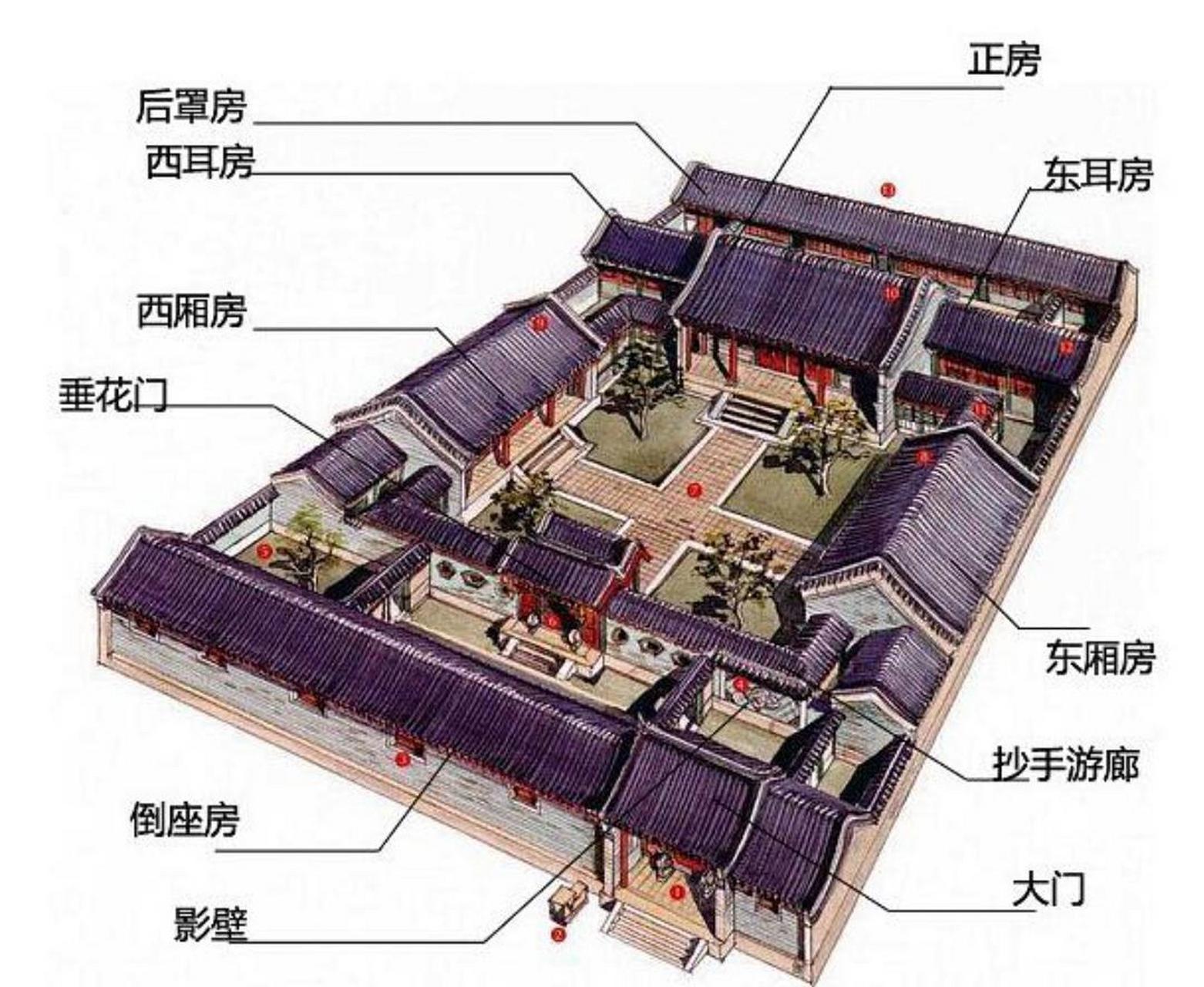 明清四合院平面图图片