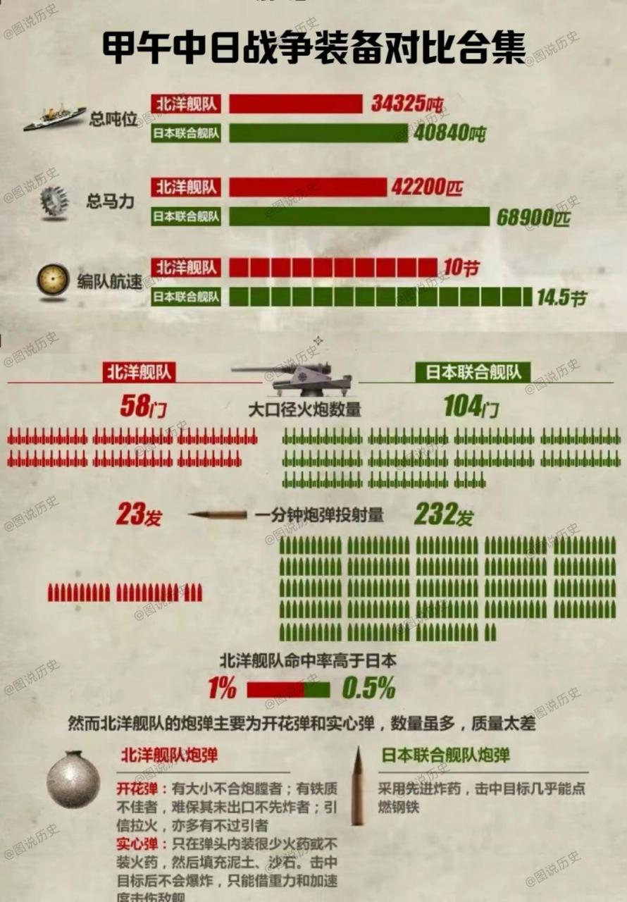 中英海军实力对比图片