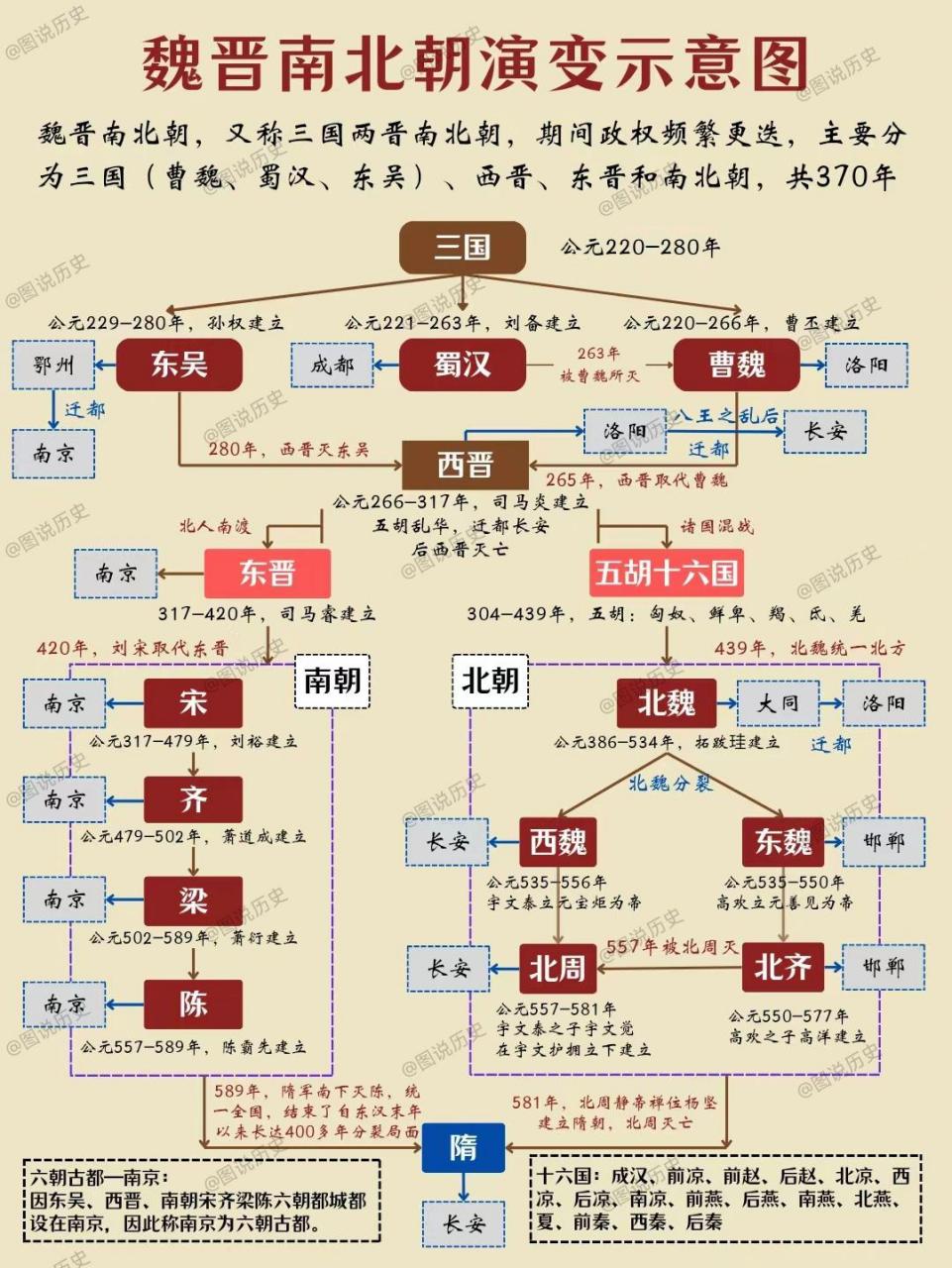 五胡十六国顺口溜图解图片