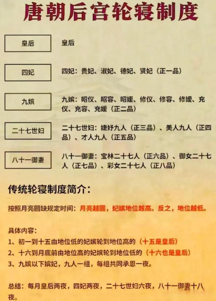 古代妃子品级一览表图片