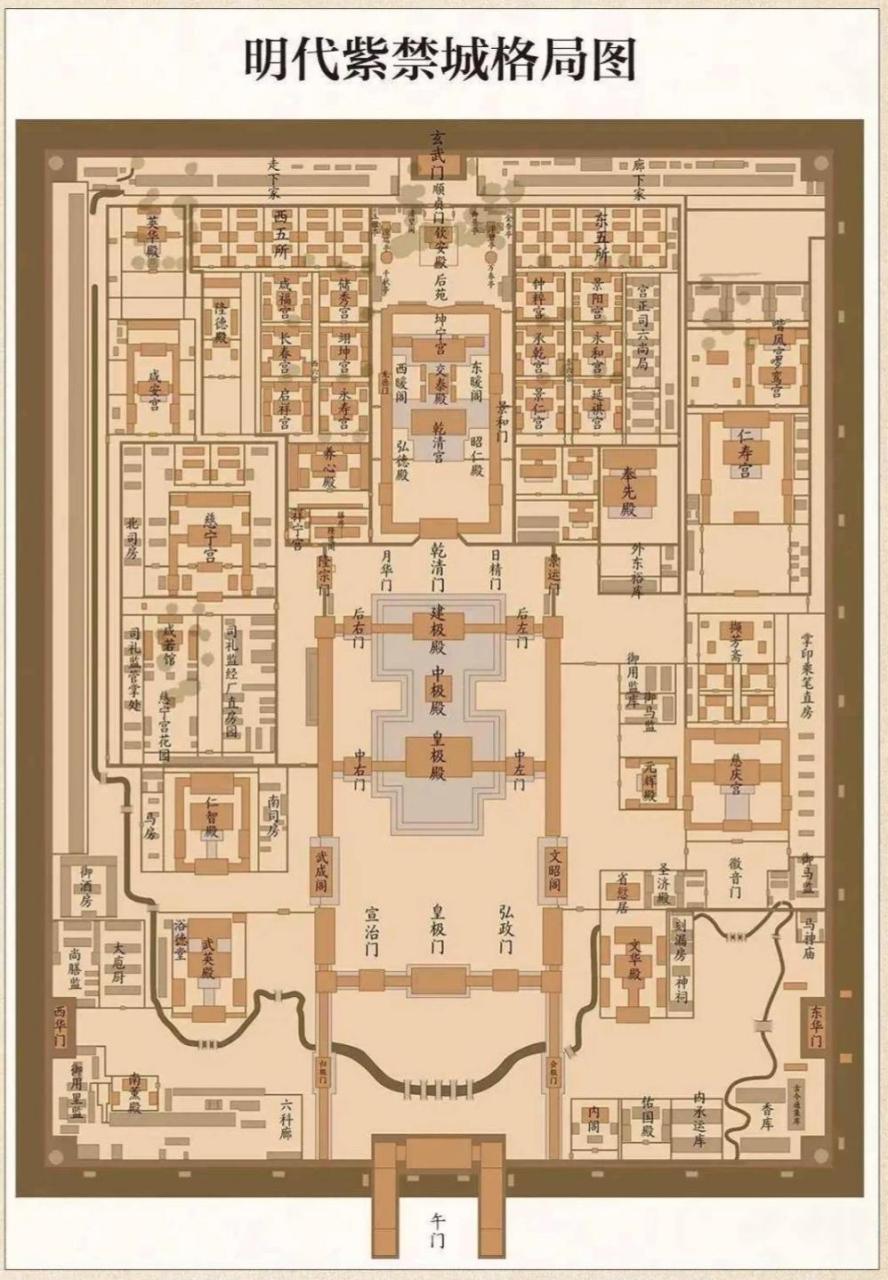 一张图看懂明朝紫禁城