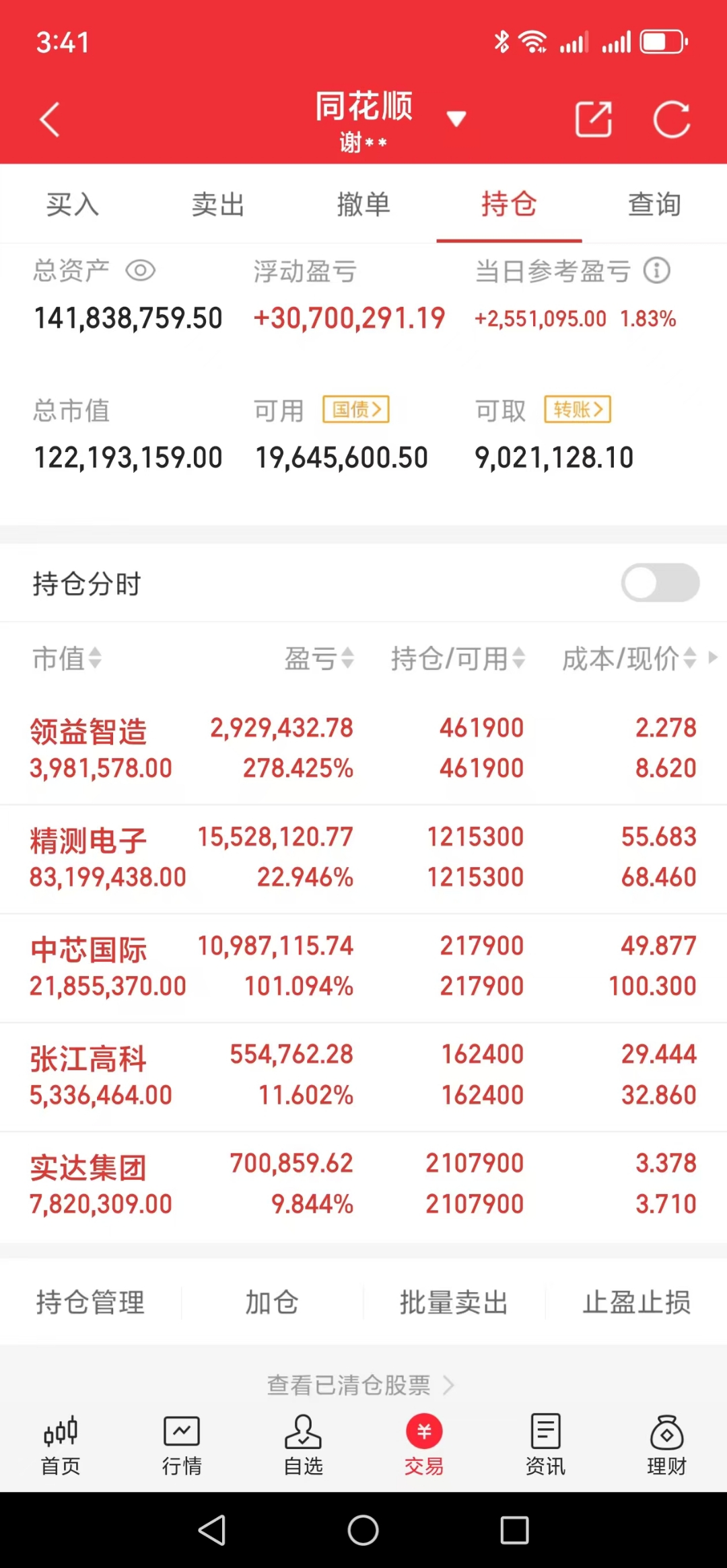 权重有哪些股票=权重股龙头股有哪些
