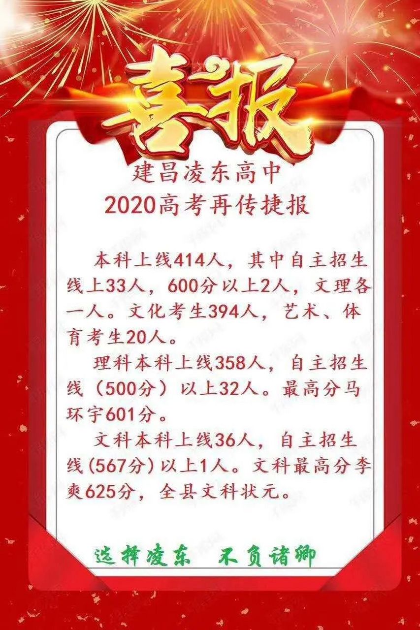 建昌凌东高中2020高考再传捷报