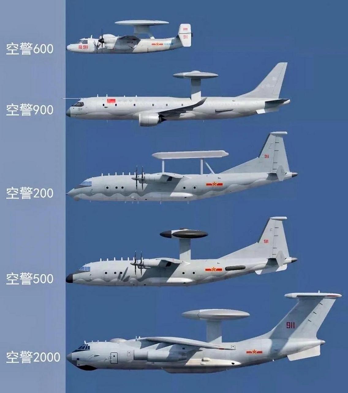 中国海空军现役有三个型号的预警机,分别是空警200,空警500和刊警