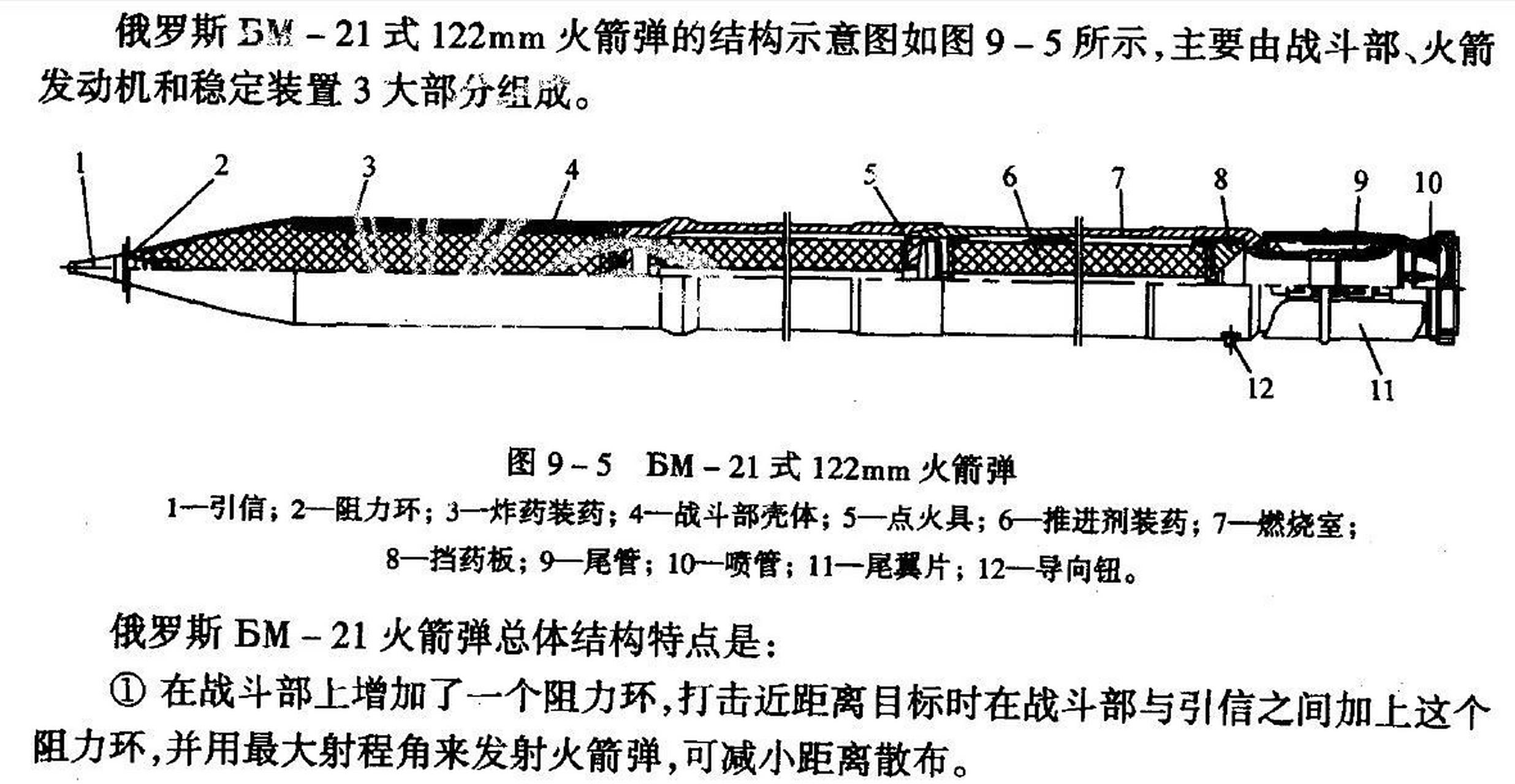这可不是制导火箭弹