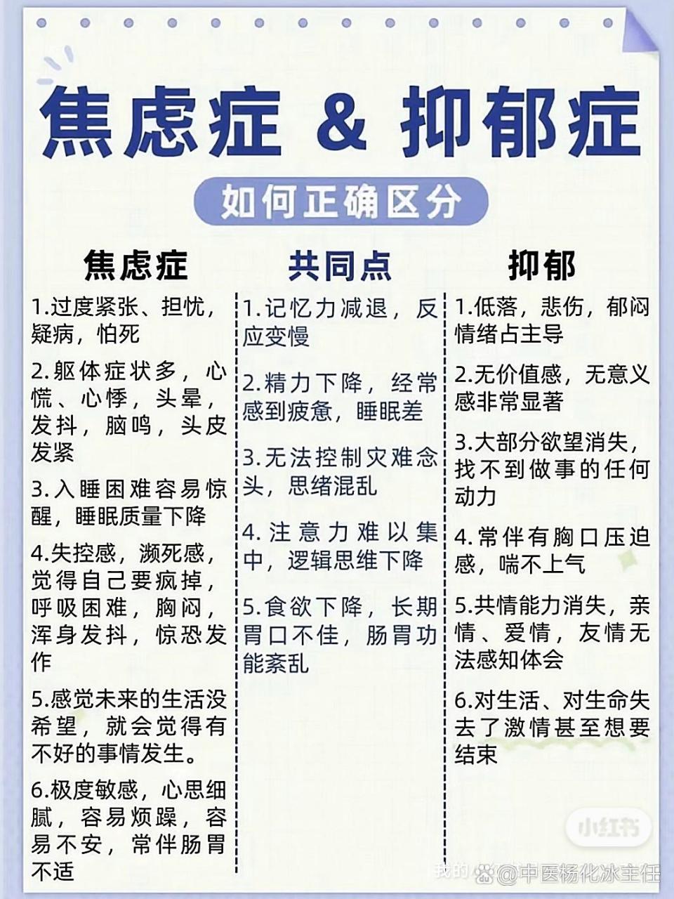 焦虑症与抑郁症的区别与症状