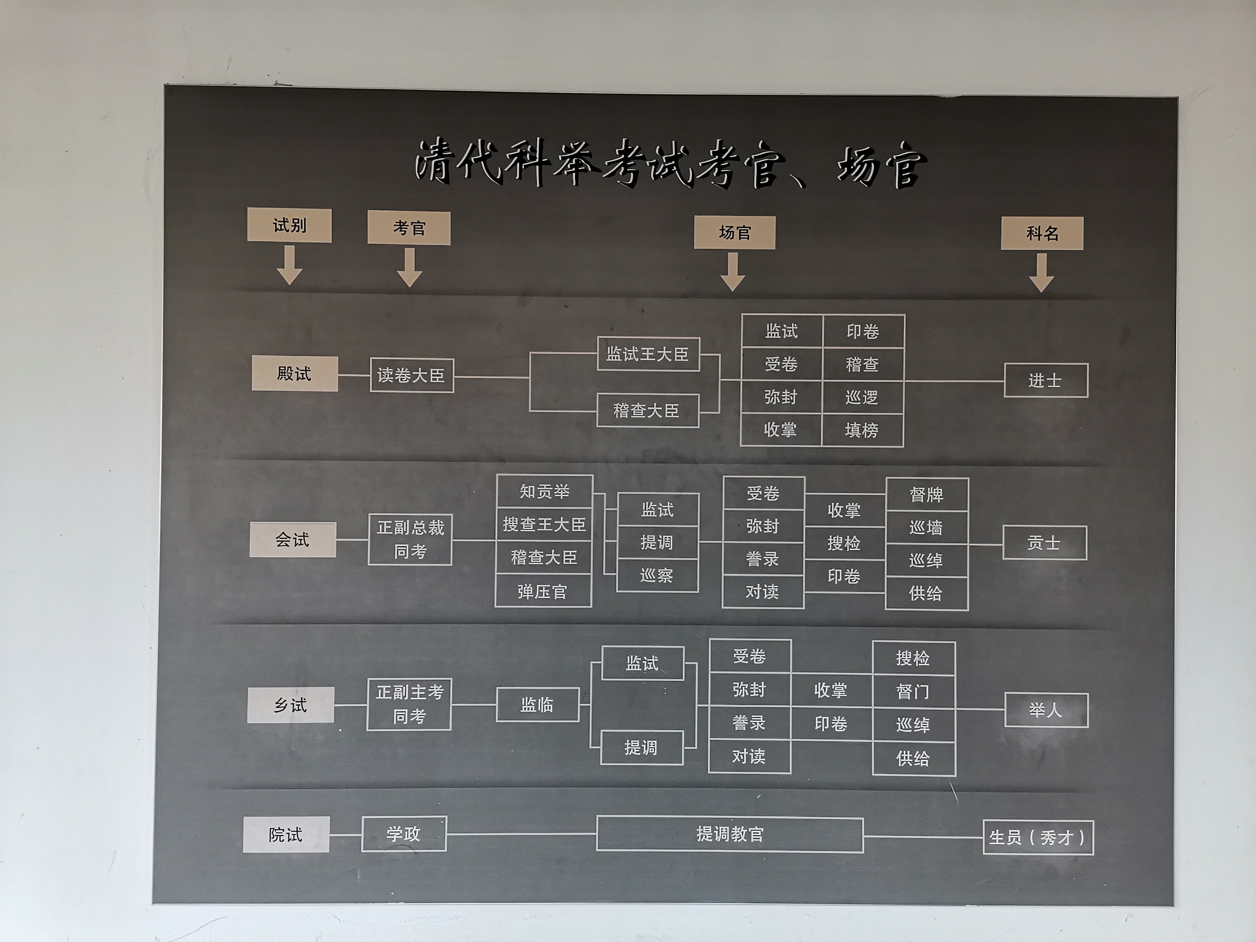 科举制的创立思维导图图片