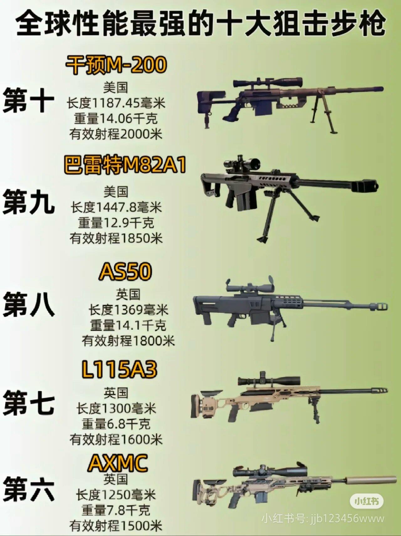 世界最厉害的枪排名