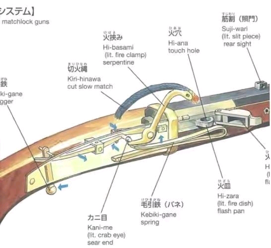 日本火绳枪的枪击内部结构示意图