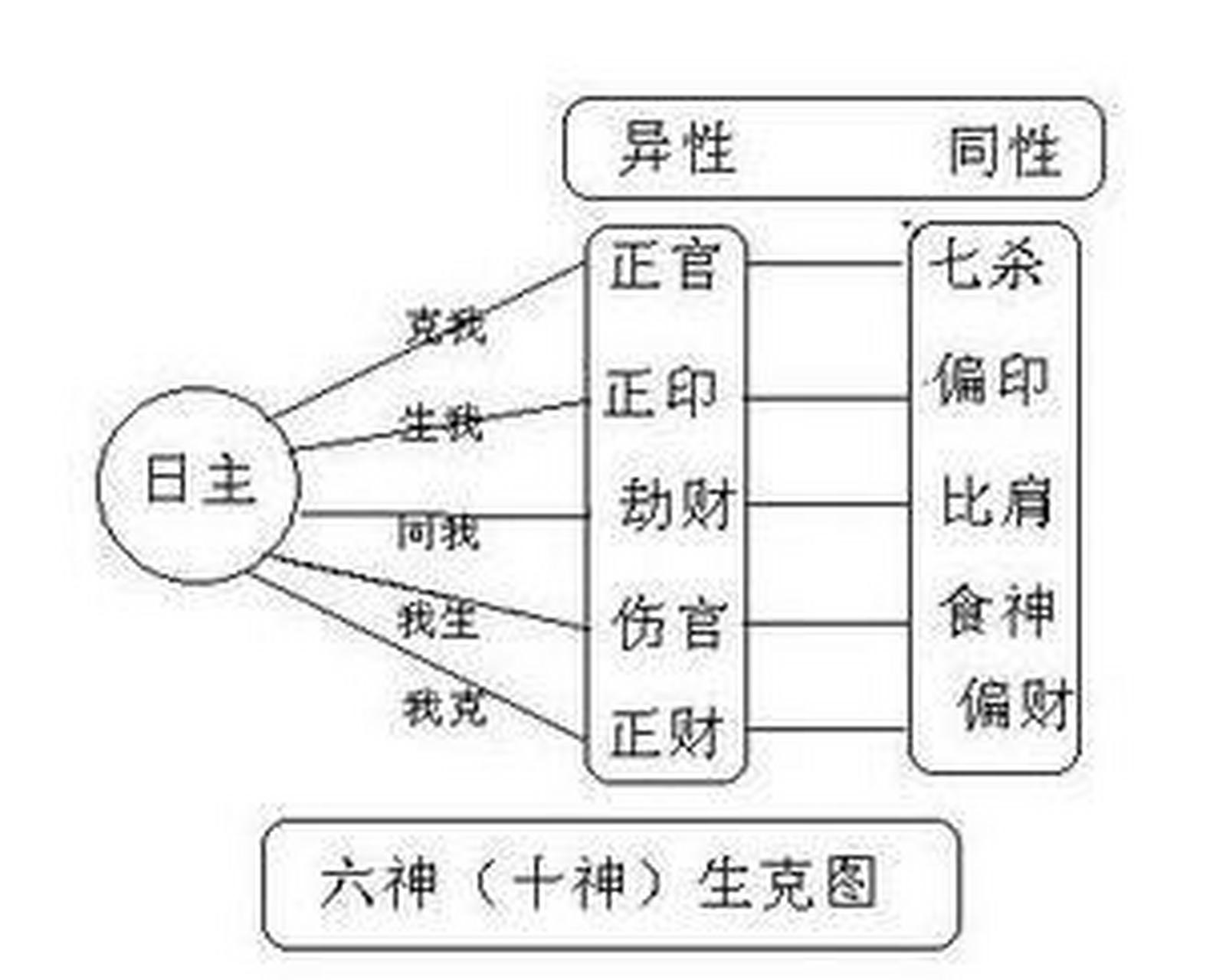 官印相生女命单纯图片