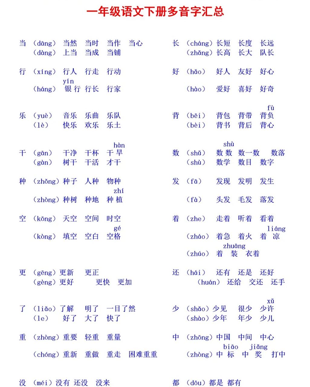 一年级语文下册常用的多音字归纳总结(读音及组词),家长快快收藏,期末