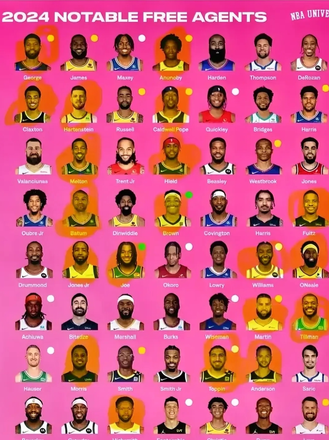 湖人加油啊!全部签下来!   这是休赛期的自由球员名单!