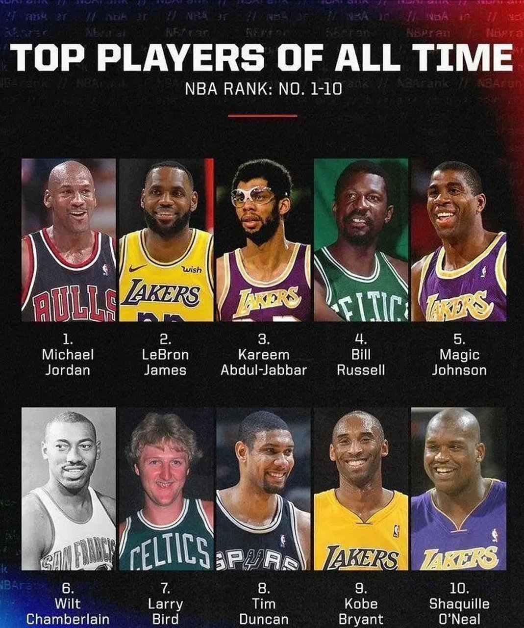 奥尼尔:你只有4个冠军,带*的不算 邓肯:…… 奥尼