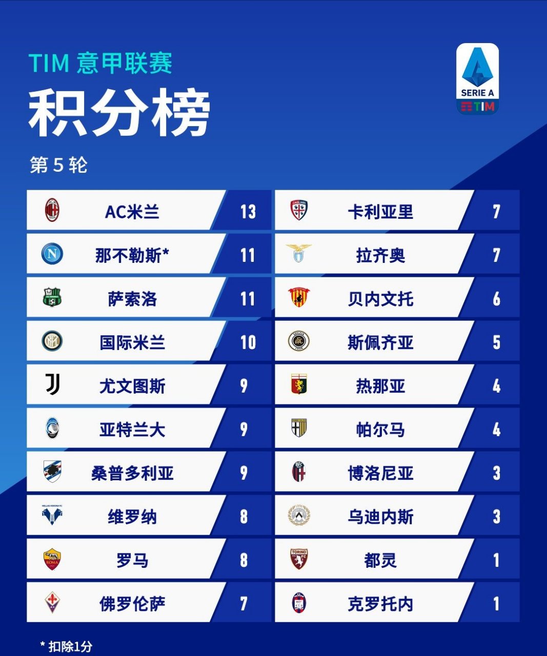 关于五大联赛欧联杯资格争夺，谁将成功晋级？的信息