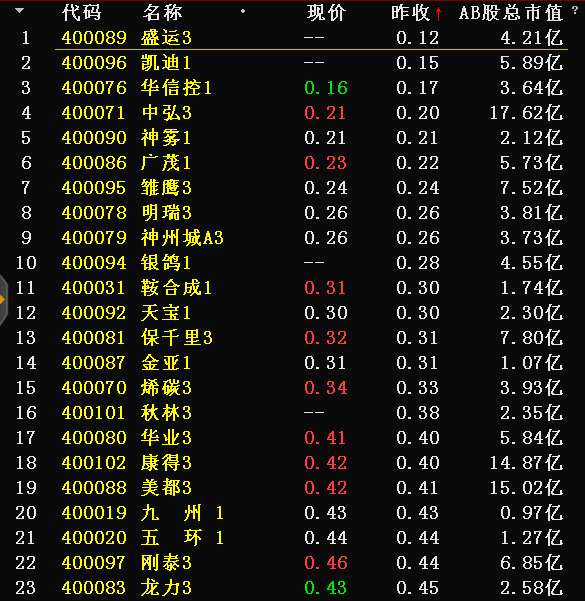 炒股新闻信息怎样做到先知先觉(股市先知先觉 后知后觉 不知不觉)