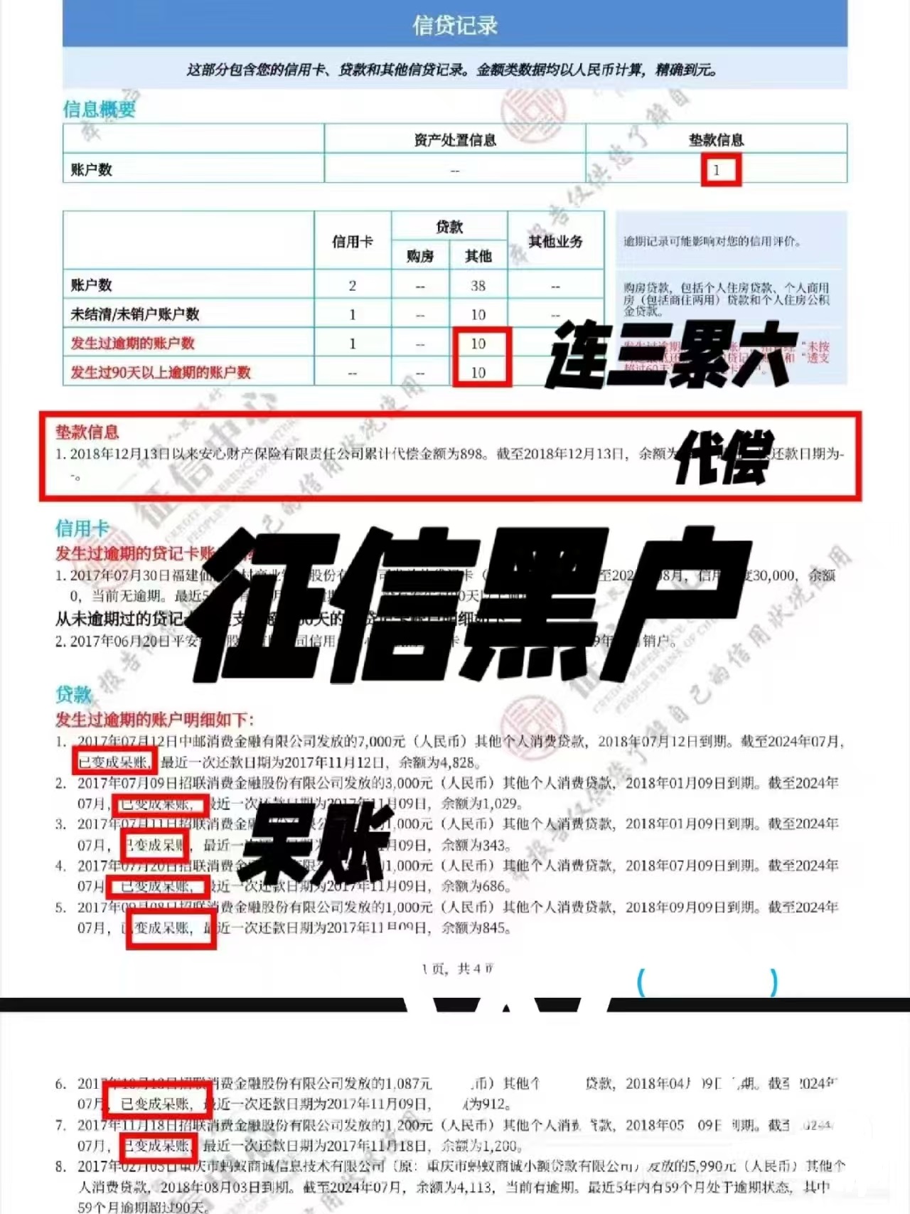 征信黑,花,灰户是啥情况?